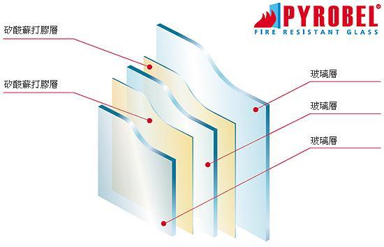 Pyrobel® 阻熱型防火玻璃結構